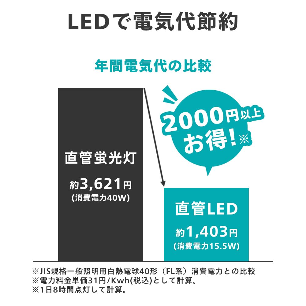 Amazon | Philips(フィリップス) グロースターター式器具用直管LED